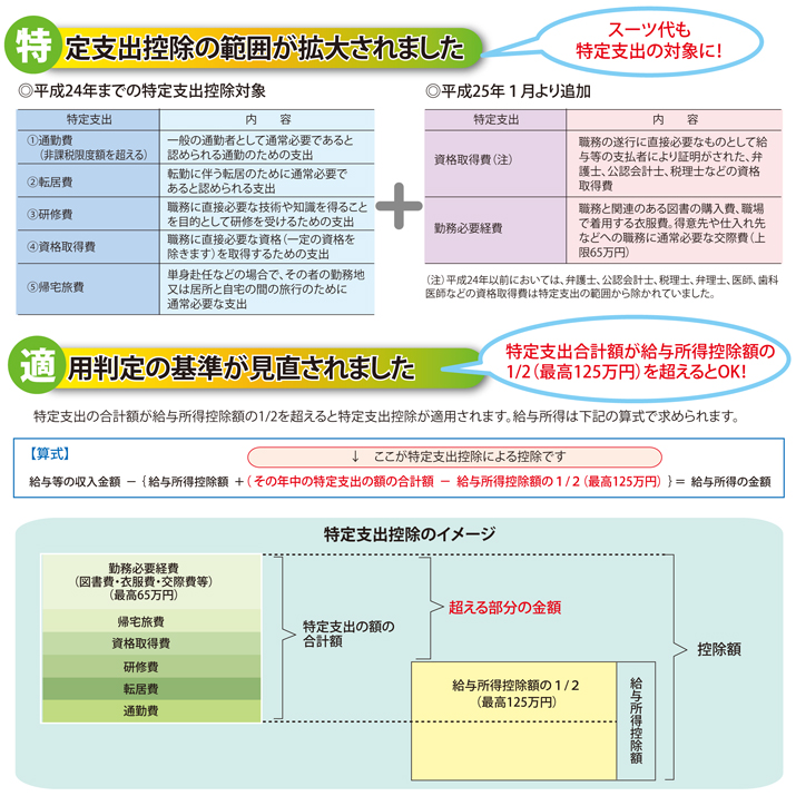 単身 赴任 住民 税