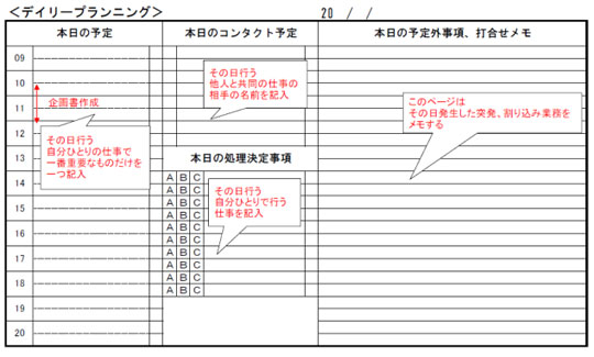 時短推進ツール「魔法のシート」の１つ　デイリープランニングシート