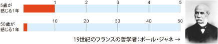 p2-11colum1