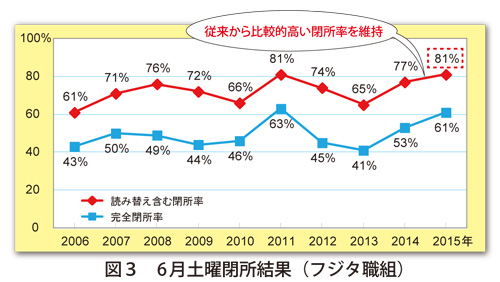 06-07zu3