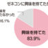 日建協出前講座2022　学生の就職意識は･･･