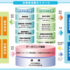 2025年度 日建協の活動