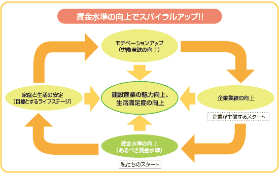 図表