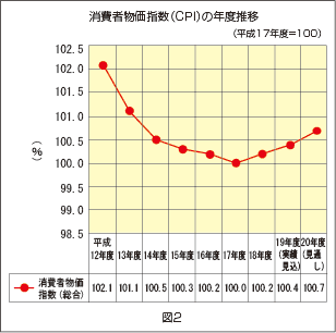 グラフ