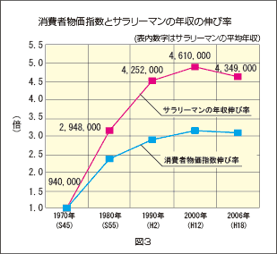 グラフ